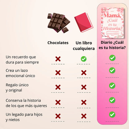 Libro Tapa Dura - ¿Cuál es tu historia?